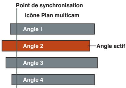 APPLE FINAL CUT PRO X - Présentation du montage multicam - 1