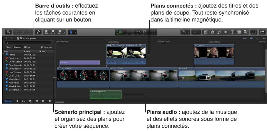 APPLE FINAL CUT PRO X - Montage de votre projet dans la timeline magnétique - 1