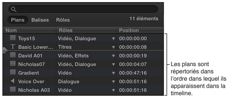 APPLE FINAL CUT PRO X - Utilisation de l'index de la timeline pour afficher votre projet, y naviguer et effectuer des recherches - 1