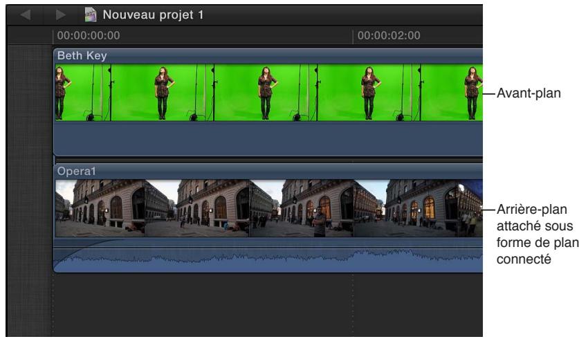 APPLE FINAL CUT PRO X - Application de l'effet d'incrustation chromatique - 1