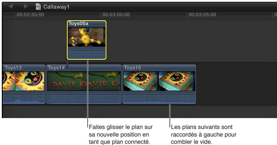 APPLE FINAL CUT PRO X - Gissement de plans depuis et vers le scénario principal - 3