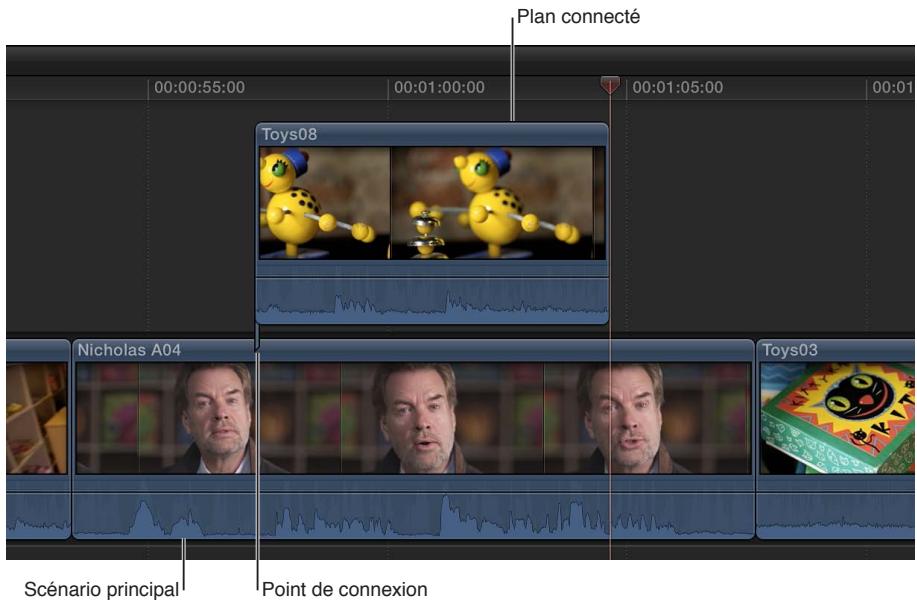 APPLE FINAL CUT PRO X - Connexion de plans dans la timeline - 4