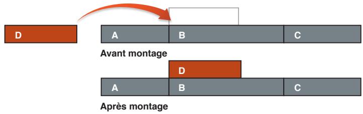 APPLE FINAL CUT PRO X - Connexion de plans pour ajouter des prises, des titres et des effets de son synchronisés - 1