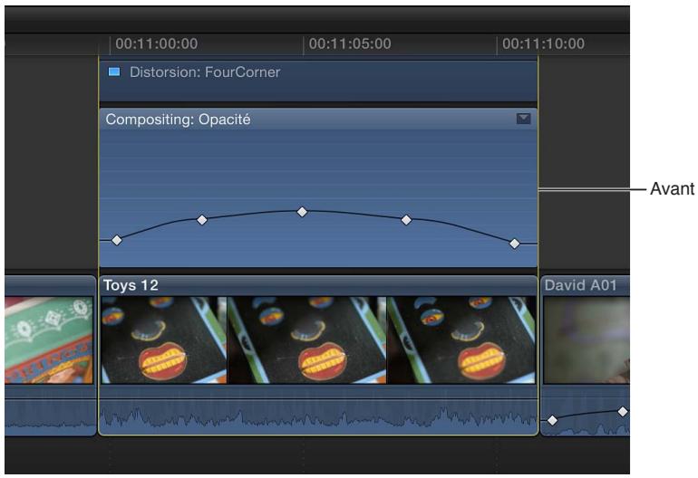 APPLE FINAL CUT PRO X - Réglage de toutes les images clés sur la courbe - 1