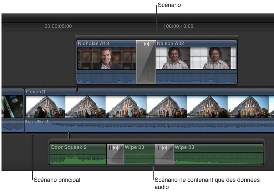 APPLE FINAL CUT PRO X - Ajout de scénarios - 1