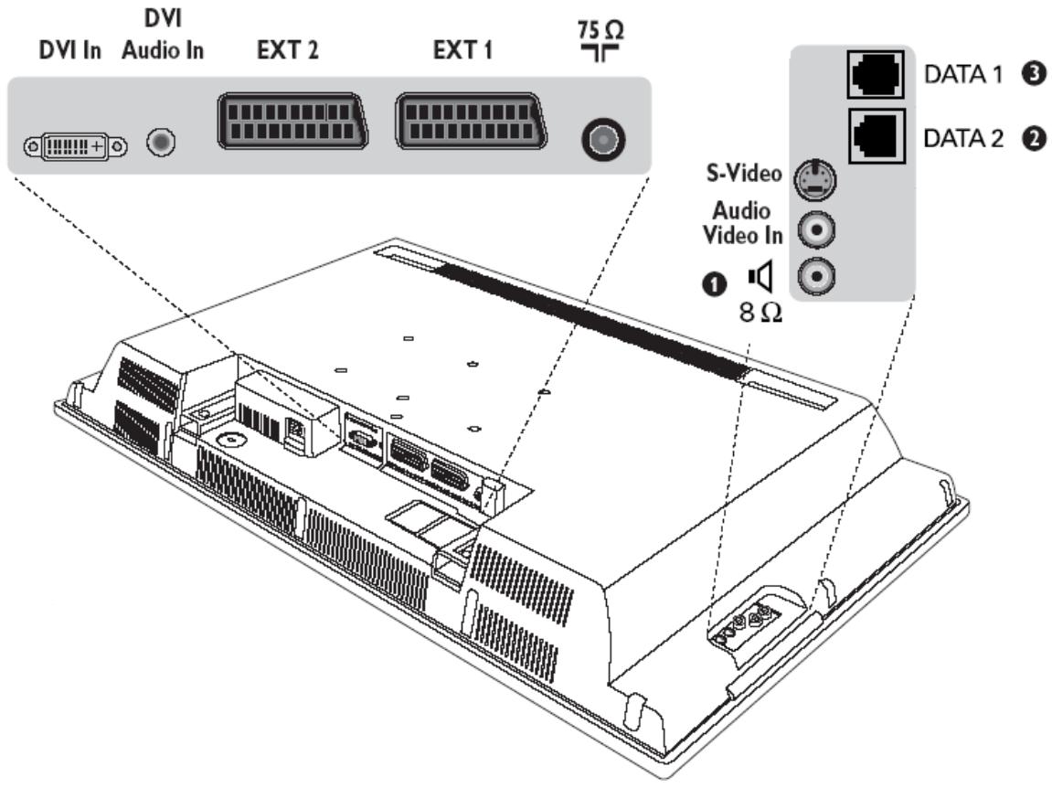 PHILIPS 42HF7443 - Connectors on the 20" & 23" LCD TVs - 1