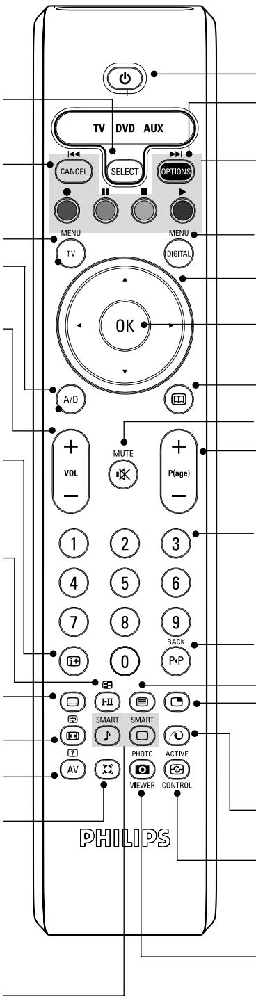 PHILIPS 42PF7520D - Tasti del telecomando - 1