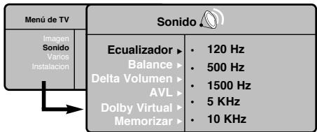 PHILIPS 42PF7520D - Ajustes del sonido - 1