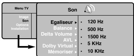 PHILIPS 42PF7520D - Réglages du son - 1