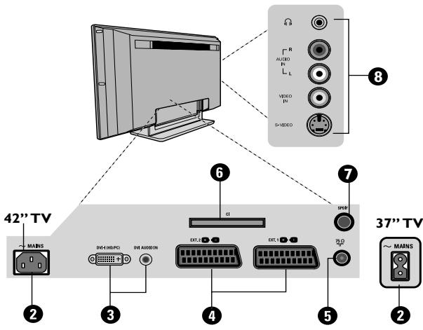 PHILIPS 42PF7520D - Presentation of the Television - 2
