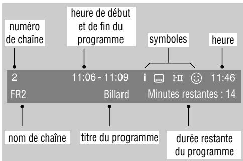 PHILIPS 42PF7520D - Comprendre les informations du bandeau - 1