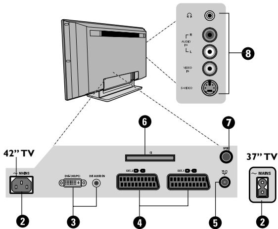 PHILIPS 42PF7520D - Présentation du télévisueur - 2