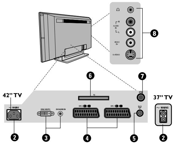 PHILIPS 42PF7520D - Presentazione del teilevisore - 2
