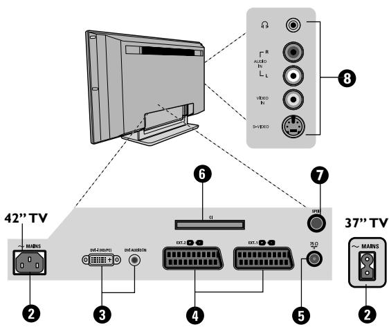 PHILIPS 42PF7520D - Television esittely - 2