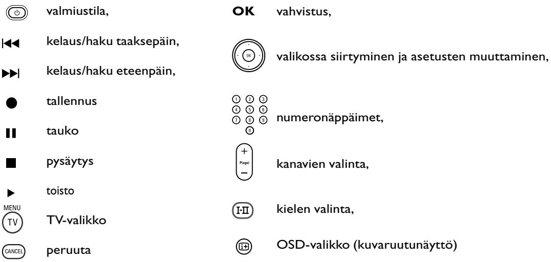 PHILIPS 42PF7520D - Tilanvalitsin - 1