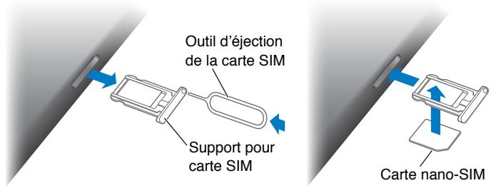 APPLE IPAD MINI 7,9 - Tiroir de carte SIM - 1