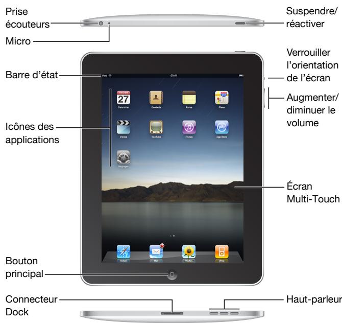 APPLE IPAD PRO 12 - Annexe A : L'iPad en entreprise - 1