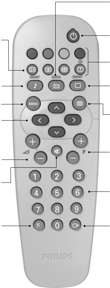 PHILIPS 14PT1686/58G - Minuterie - 1