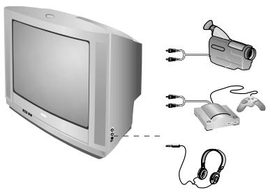 PHILIPS 14PT1686/58G - Yan bağlantılar (sadece bazı versiyonlarda mevcuttur) - 1