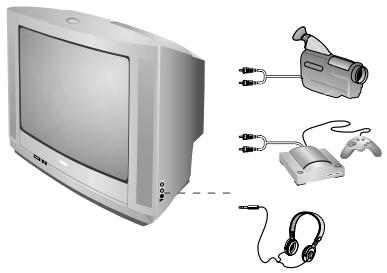 PHILIPS 14PT1686/58V - Pobočná připojení (tato funkce je k dispozici pouze u některých modelů) - 1
