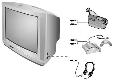 PHILIPS 14PT1686/58V - Podłączania urządzeń peryferyjnych (dostępne tylko w niektórych wersjach) - 1