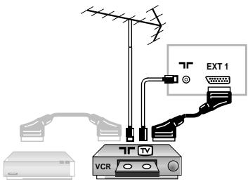 PHILIPS 14PT1686/58V - Harici Cihazların bağlanması - 1