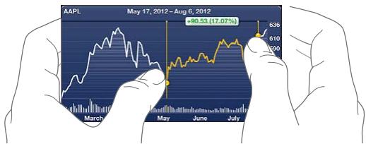 APPLE IPHONE 6S - Pour afficher les informations boursières : - 2