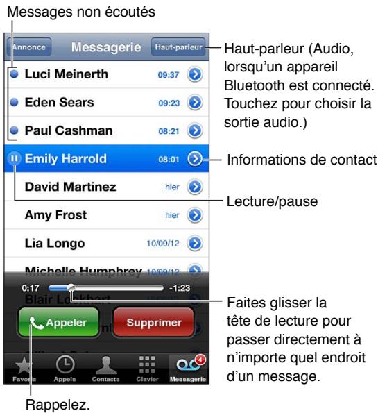 APPLE IPHONE 6S - Messagerie vocale visuelle - 1