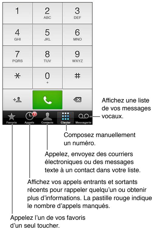 APPLE IPHONE 6S - Émission d'appels - 1
