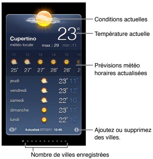 APPLE IPHONE 6S - Réglages de Plans - 2