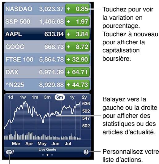 APPLE IPHONE 6S - Réglages de Plans - 13