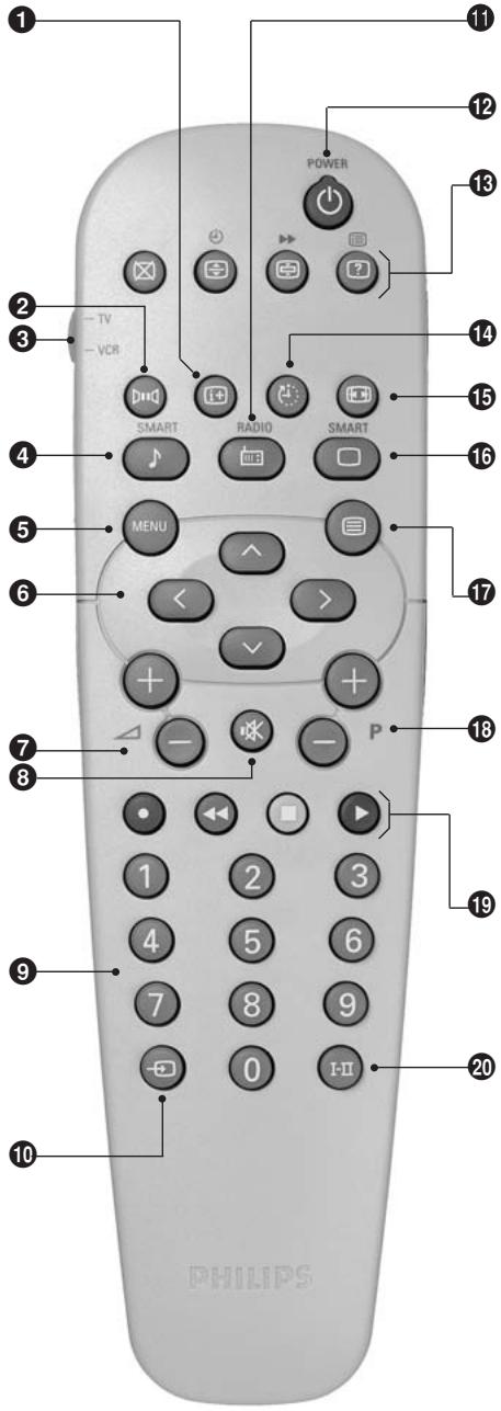 PHILIPS 15PT2966 - Remote control keys - 1