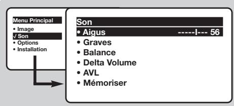 PHILIPS 15PT2966 - Réglages du son - 1