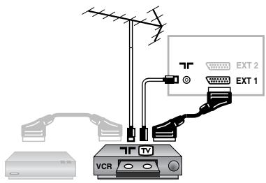 PHILIPS 15PT2966 - Connecting peripheral equipment - 1
