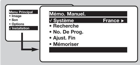 PHILIPS 15PT2966 - Mémorisation manuelle - 1