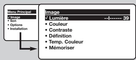 PHILIPS 15PT2966 - Réglages de l'image - 1