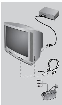 PHILIPS 20PT1346 - Jiné funkce - 1