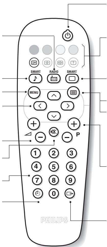 PHILIPS 20PT1346 - LcnpobbIe KhoNkI: - 1