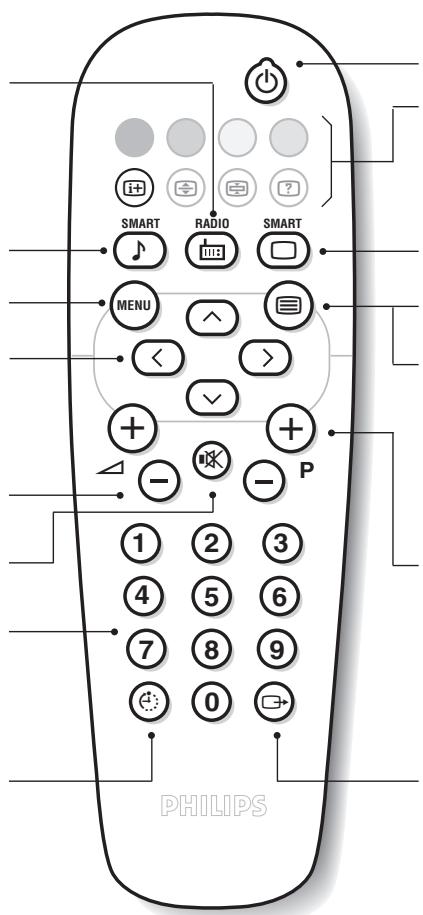 PHILIPS 20PT1346 - A távirányító gombjai - 1