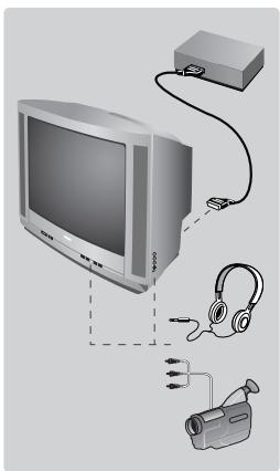 PHILIPS 20PT1546 - Jiné funkce - 1