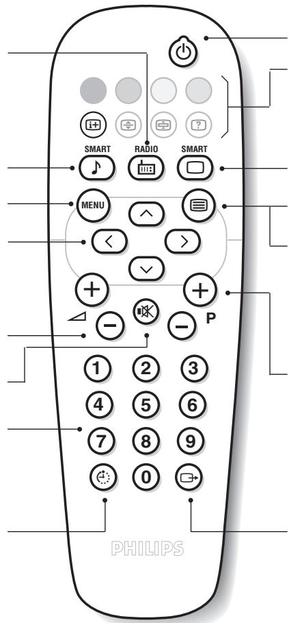 PHILIPS 20PT1546 - As teclas do televator - 1