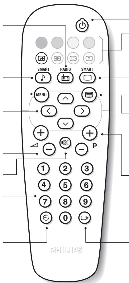PHILIPS 20PT1546 - A távirányító gombjai - 1