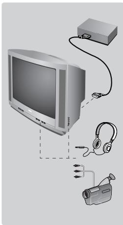PHILIPS 21PT1356 - Andere functies - 1