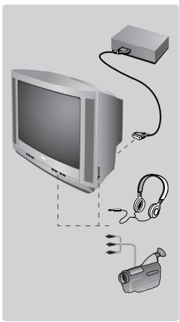 PHILIPS 21PT1356 - Egyéb funkciók - 1