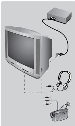 PHILIPS 21PT1356 - Altre funzioni - 1