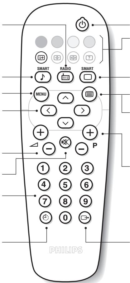 PHILIPS 21PT1546 - Temporizador - 1
