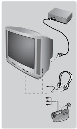 PHILIPS 21PT1546 - Diğer fonksiyonlar - 1