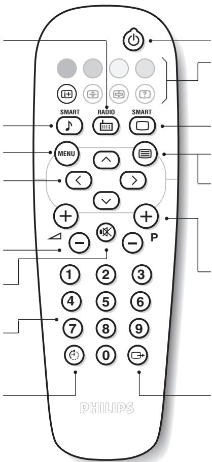 PHILIPS 21PT1546 - Telekumandanın tuşları - 2