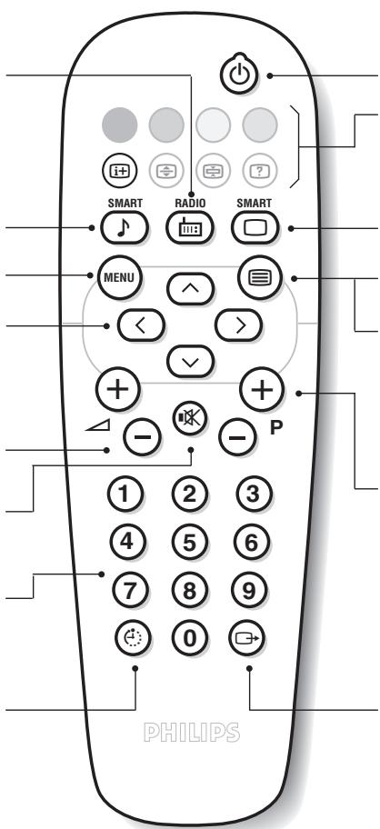 PHILIPS 21PT1556 - Telekumandanin tuşlari - 1