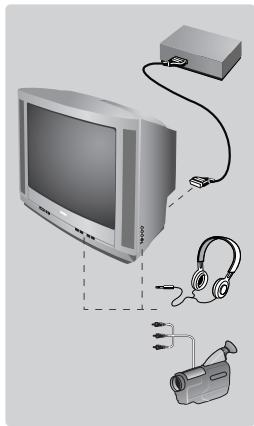 PHILIPS 21PT1556 - Diger fonksiyonlar - 1